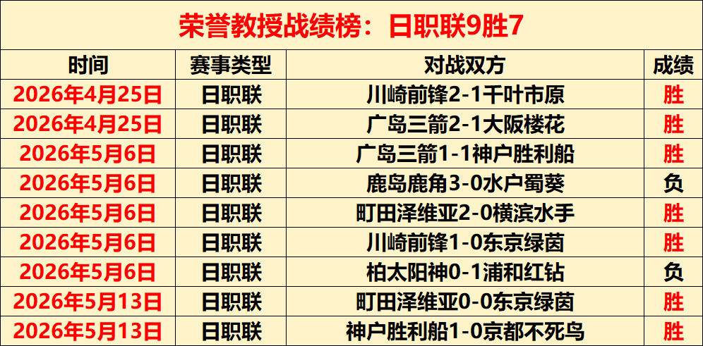 穿越戈登空,白期,穆尼奥斯成,世界杯下注官网,世界杯投注技巧,世界杯竞猜分析,体育下注平台,热门赛事推荐